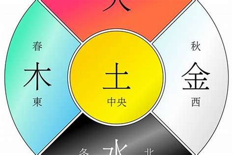 金木水火土|五行（对万事万物的取象比类）